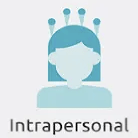 INTELLIGENCE intrapersonnelle
